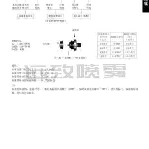 空氣霧化噴嘴J型