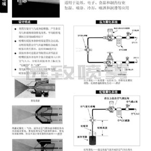 空氣霧化噴嘴JN型