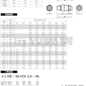 霧化粒徑可達(dá)20微米的微細(xì)霧化噴嘴