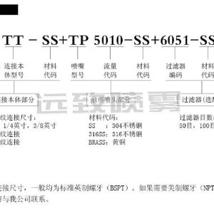 單元組合式扇形噴嘴TP系列