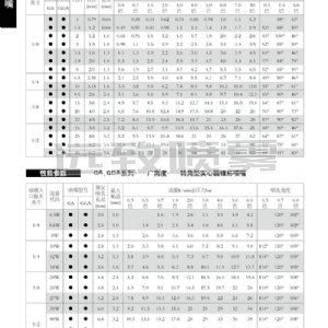 轉(zhuǎn)角型實(shí)心錐噴嘴--GGA型
