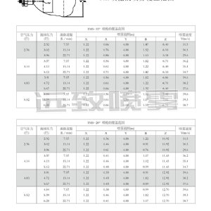 脫硫脫銷噴槍