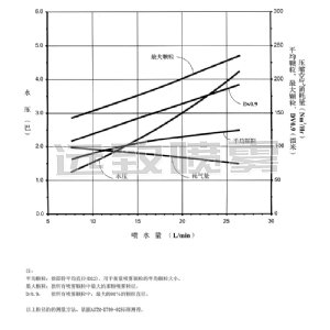 脫硫脫銷噴槍