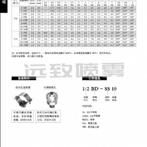 直線型空心錐噴嘴-BD系列