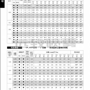轉角型實心錐形噴嘴--GA系列