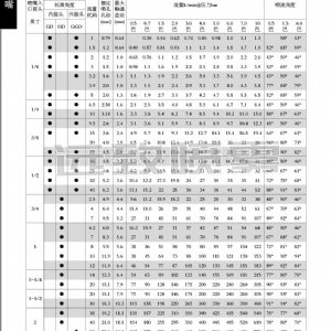 墻上安裝型實心錐形噴嘴--GD系列