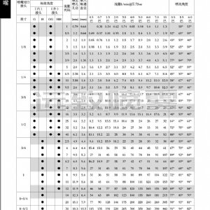 通用實(shí)心錐形噴嘴--H/G系列